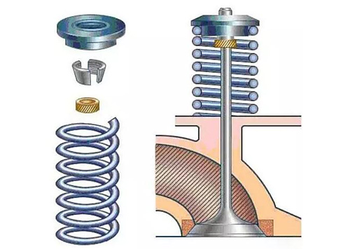 ?發(fā)電機(jī)組維修：發(fā)動機(jī)氣門