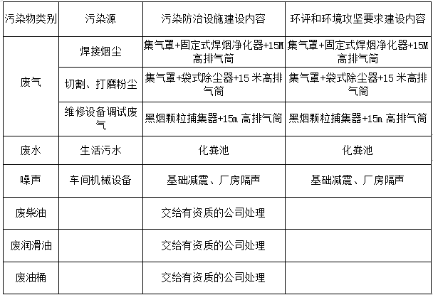 2021年環(huán)境防治信息